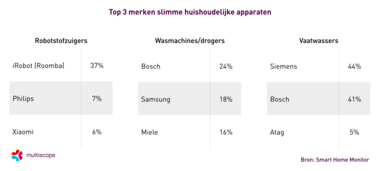 Afbeelding marktaandelen merken 768x345