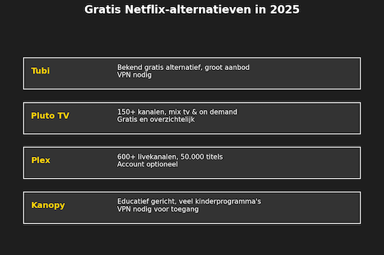 netflix alternatieven 2025